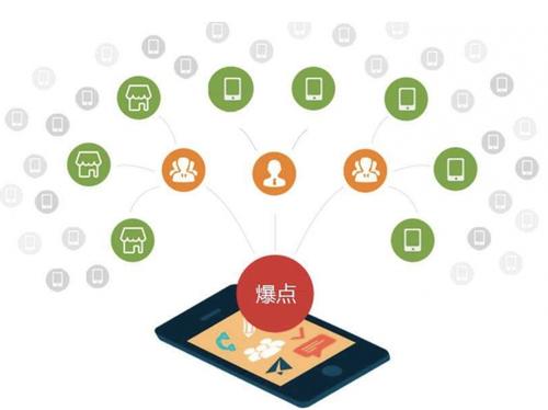 建德为什么越来越多的企业通过软文营销来引流